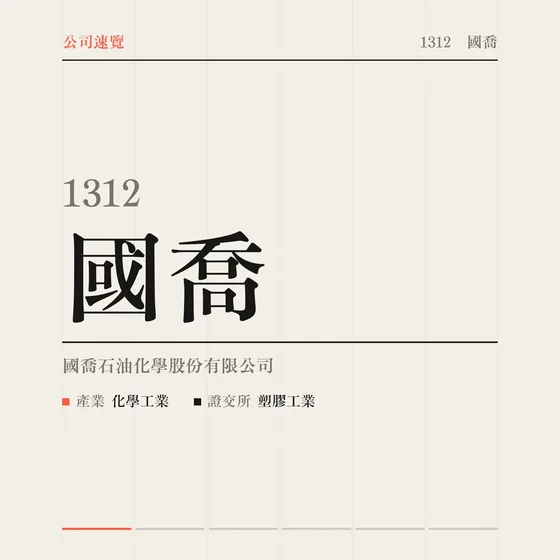 國喬 公司速覽影片封面