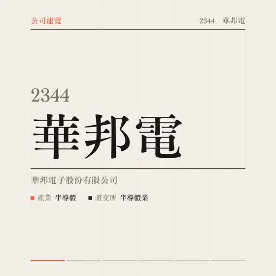 華邦電 公司速覽影片封面