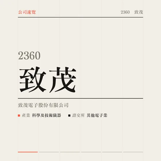 致茂 公司速覽影片封面