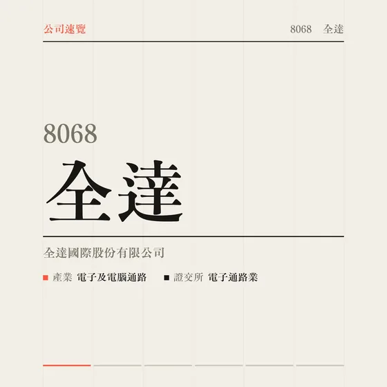 全達 公司速覽影片封面